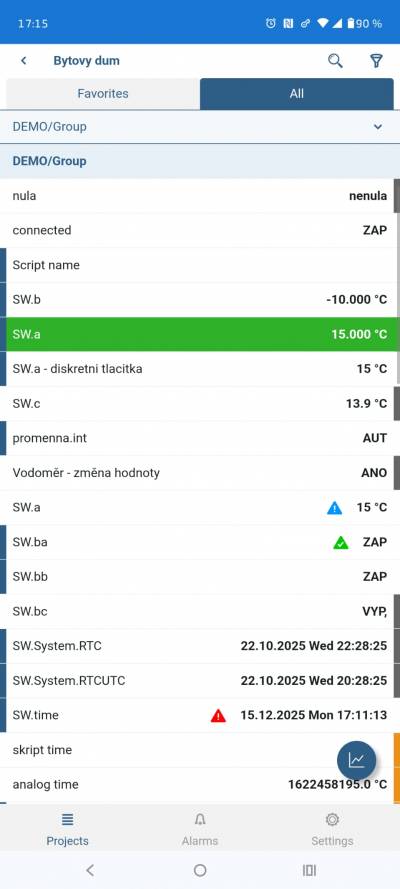 Přehled datových bodů