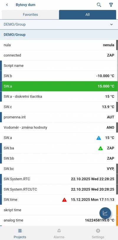 Přehled datových bodů