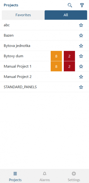 Projects Overview Projects Overview
