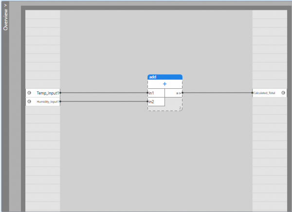 A simple FBD program adding logic block inputs together