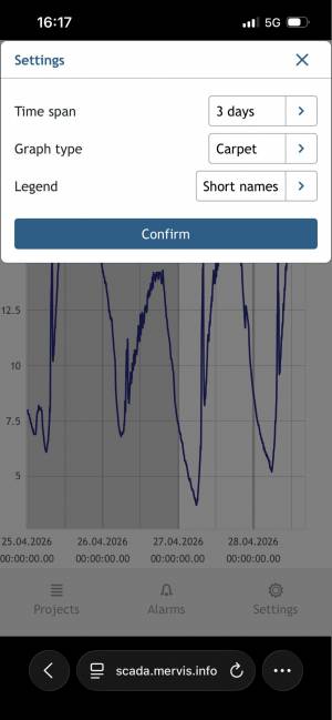 Carpet Graph Settings