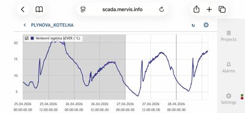 Line Graph - Landscape